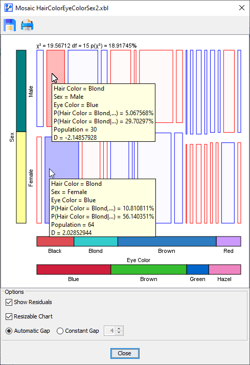 MosaicAnalysisResidualPlotSexIndependent