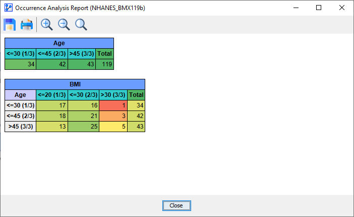 Occurrences Report after reducing to three bins