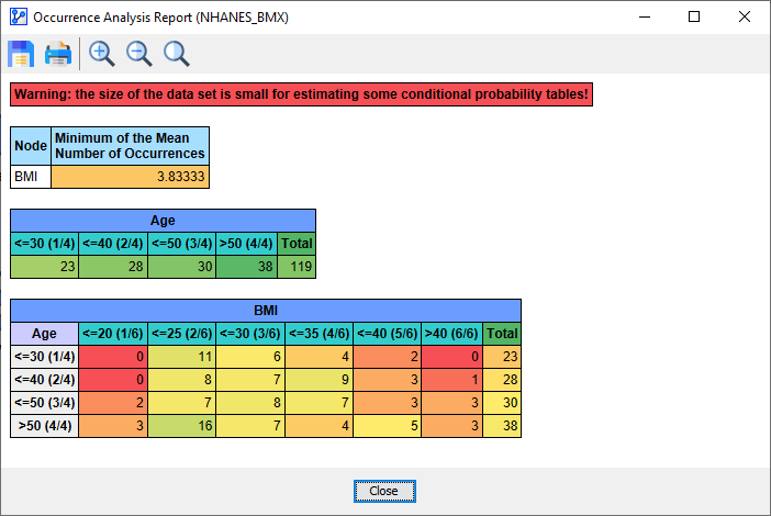 Occurrences Report with a warning message