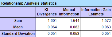 RelationshipAnalysisReportRelationshipAnalysisStatistics