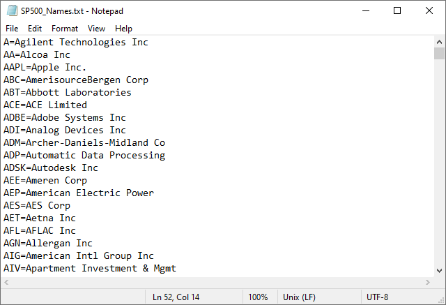S&P 500 node-names dictionary file