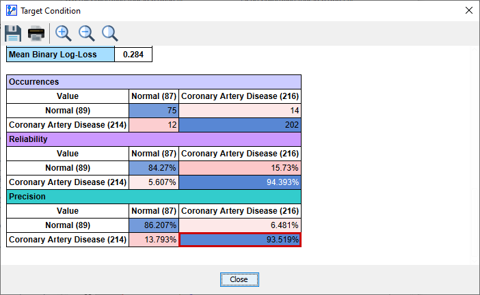 Target Analysis Report with the Precision value highlighted