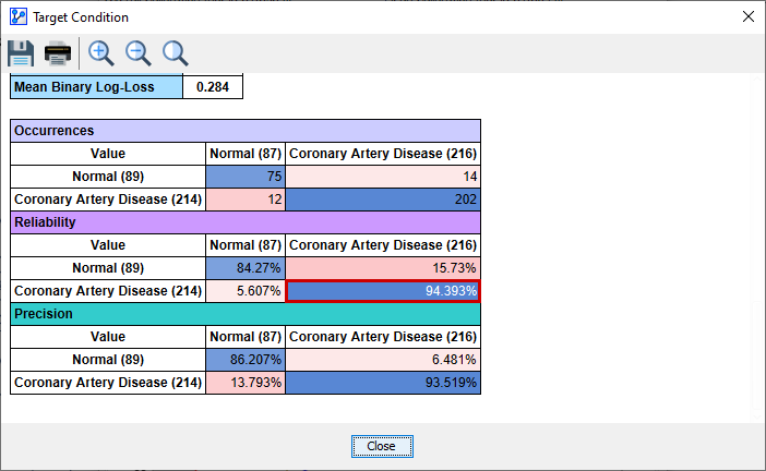 Target Analysis Report with the Reliability value highlighted