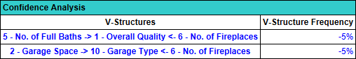 V-Structure Frequency