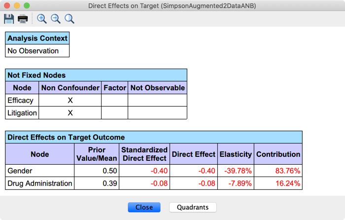 Augmented Naive Bayes: Direct Effects