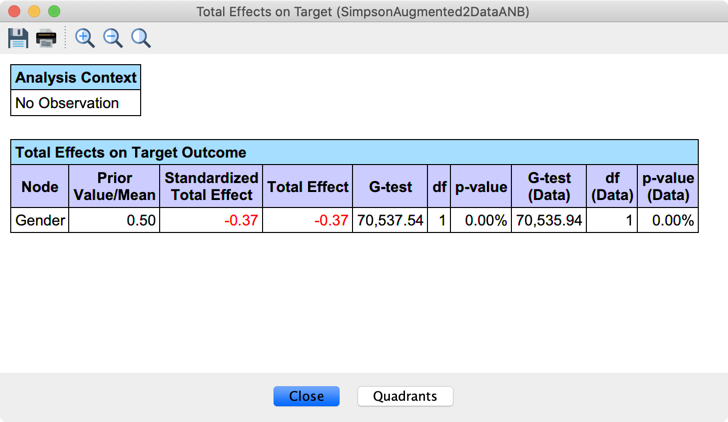 Augmented Naive Bayes: Direct Effect for Gender