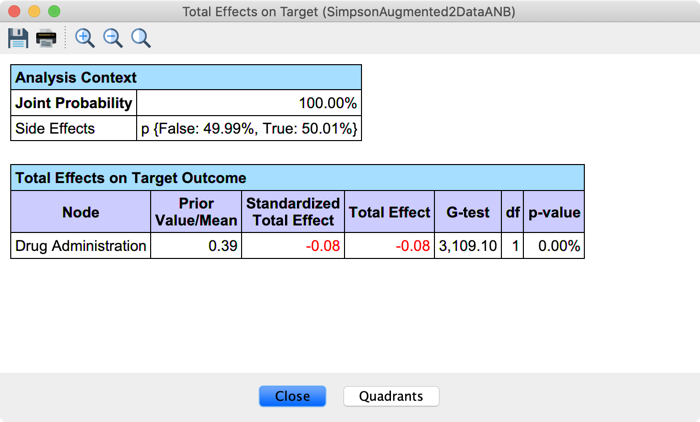 Augmented Naive Bayes: Total Effect for Drug Administration