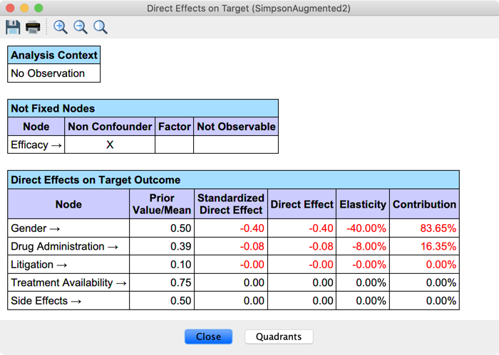Augmented Simpson's Paradox: Direct Effects detail