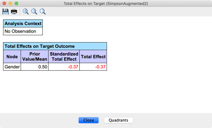 Total Effects for Gender via likelihood matching