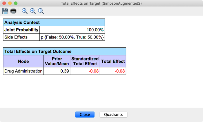Total Effects for Drug Administration