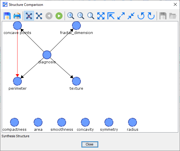 StructureComparisonSynthesisStructure