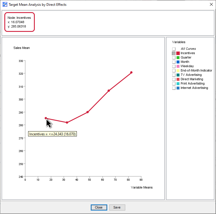 Target Mean Analysis for the Incentives node