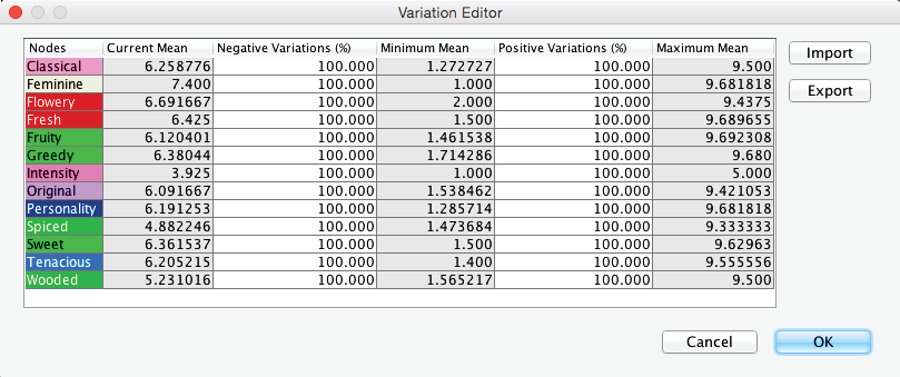 Variation Editor showing the default variations