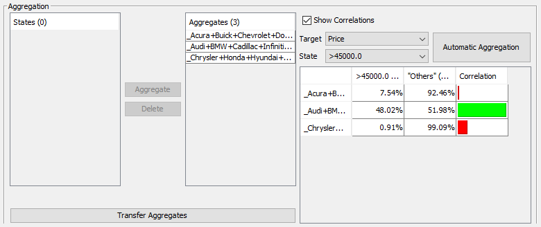 Automatic aggregation results