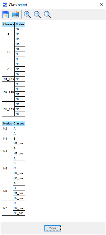 Generated Class Report table