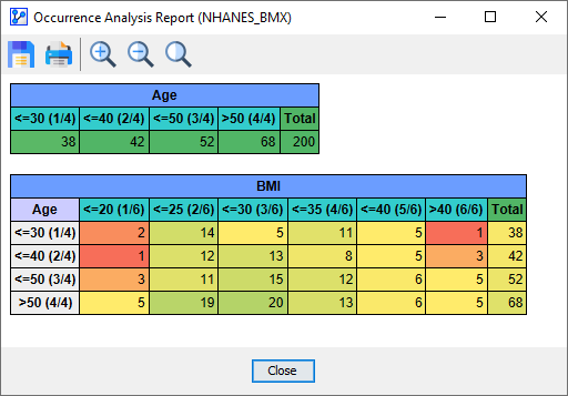 OccurrencesReport