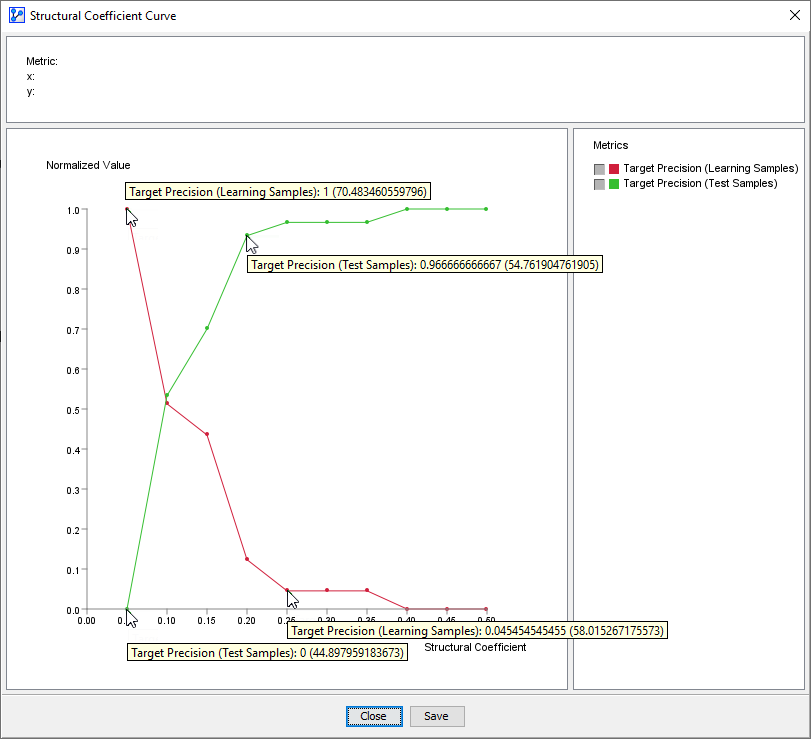 CurveTargetPrecisionLearningTest