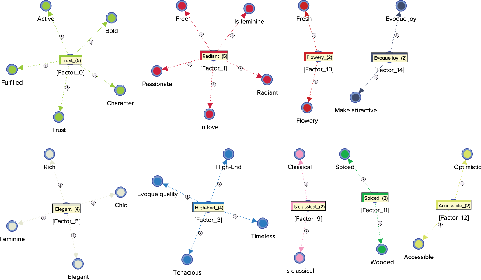 Network with Arc Comments displayed