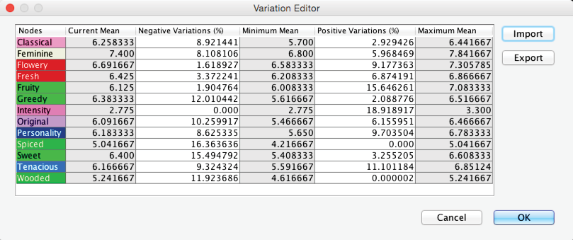 Progression Margin option in the Variation Editor