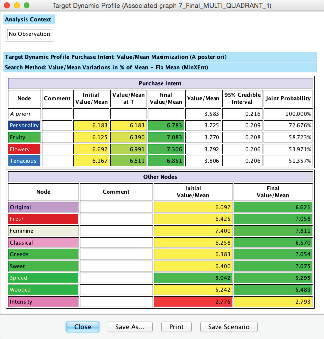 Target Dynamic Profile optimization report