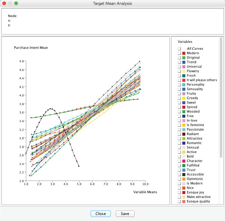 Manifest-level Target Mean Analysis and Total Effects