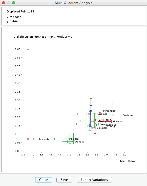Quadrant plot horizontal scales overview