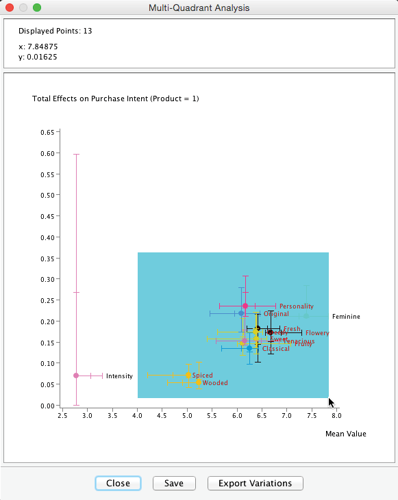 Zooming into a region of the quadrant plot