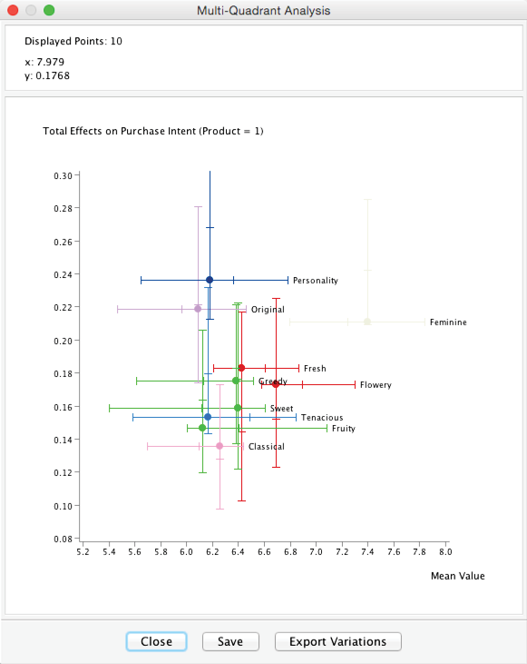 Quadrant plot highlighting specific variables