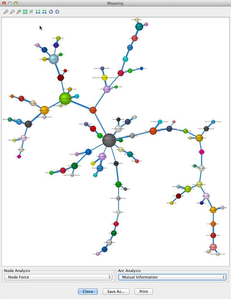 Network mapping with node size showing Node Force and arc thickness showing Mutual Information