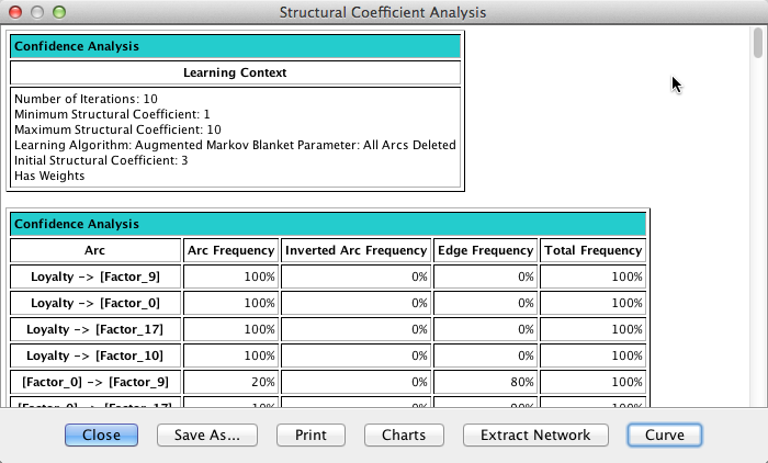 Structural Coefficient Analysis report