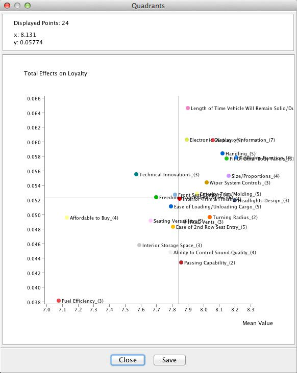 Quadrant plot of factors by value and Total Effect, with factors labeled