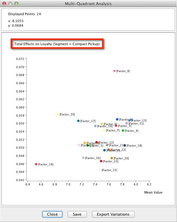 Quadrant Plot for a vehicle segment, with the selected segment highlighted