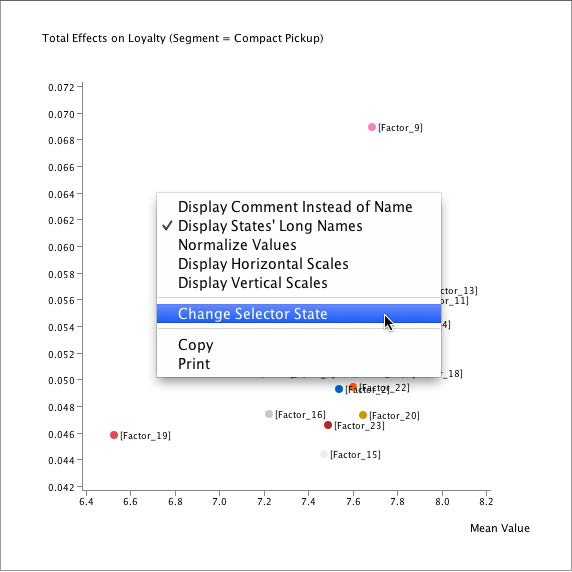 Quadrant Plot for the Compact Pickup segment