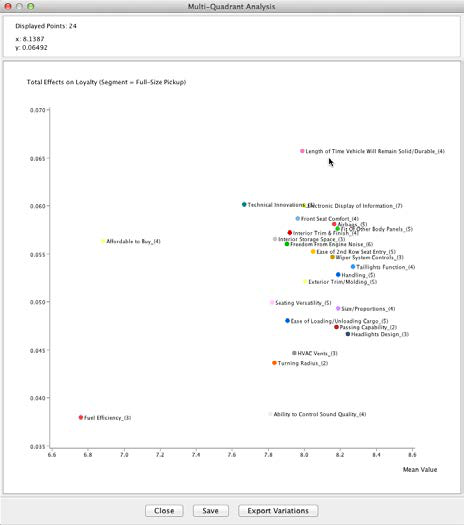 Quadrant Plot for the Full-Size Pickup segment with node comments displayed