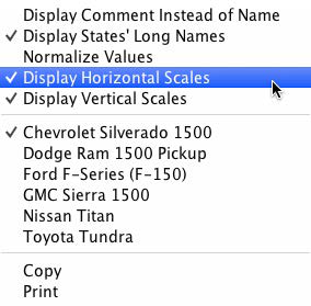 Quadrant Plot with horizontal and vertical scales framing competitor ranges