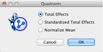 GMC Sierra Quadrant Plot showing factor value and Total Effect