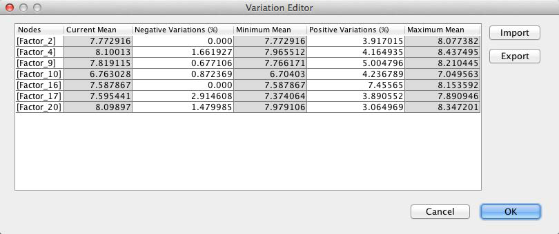 Variation Editor at its default plus-or-minus 100% setting