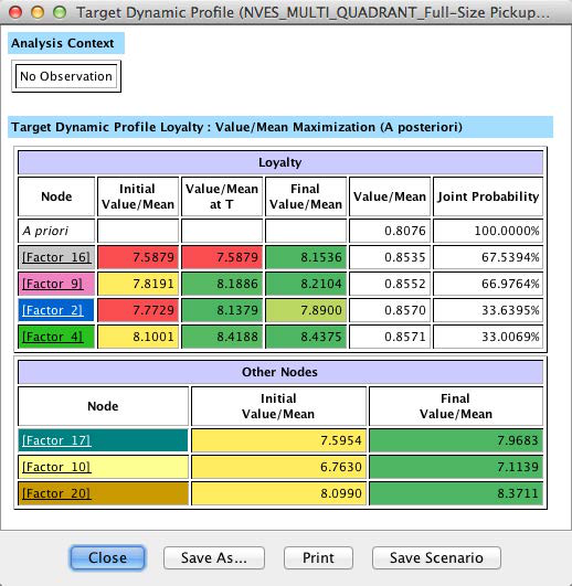 Target Dynamic Profile optimization report