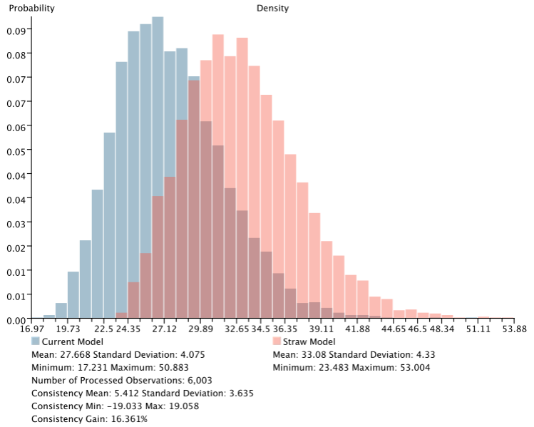 Consistency curve comparing the current model in blue against the straw model in red