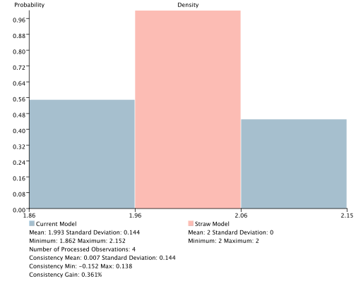 Consistency curve for the weakly dependent data, showing a Consistency Mean of 0.007