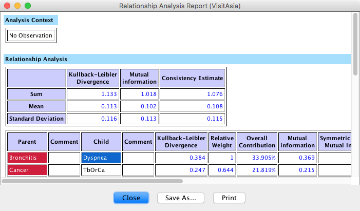 Relationship Analysis Report with a Consistency Estimate column beside Kullback-Leibler Divergence and Mutual Information