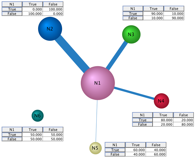 Balloon analogy illustrating Node Force