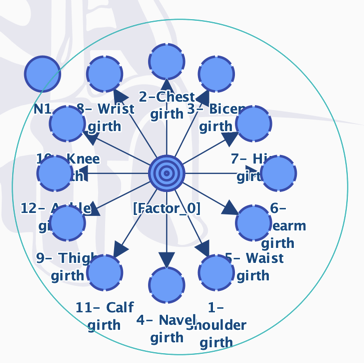 Circle selection