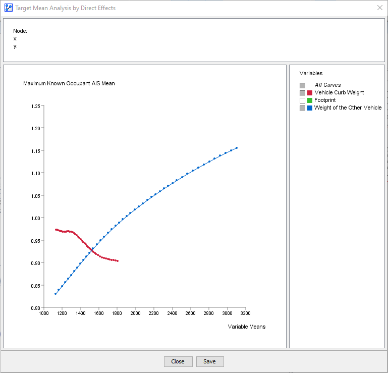 Direct Effects curves for Vehicle Curb Weight and @v[Weight of the Other Vehicle] on their original kilogram scale