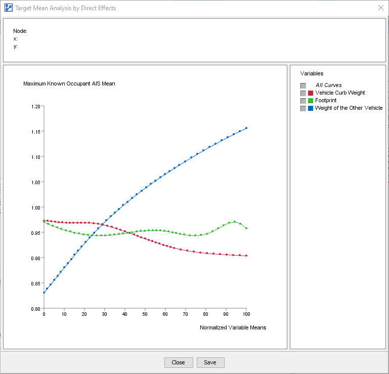 Normalized Direct Effects curves for Vehicle Curb Weight, Weight of the Other Vehicle, and Footprint