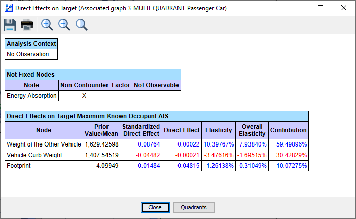Direct Effects on Target report for the Passenger Car network, listing each node's direct effect, elasticity, and contribution
