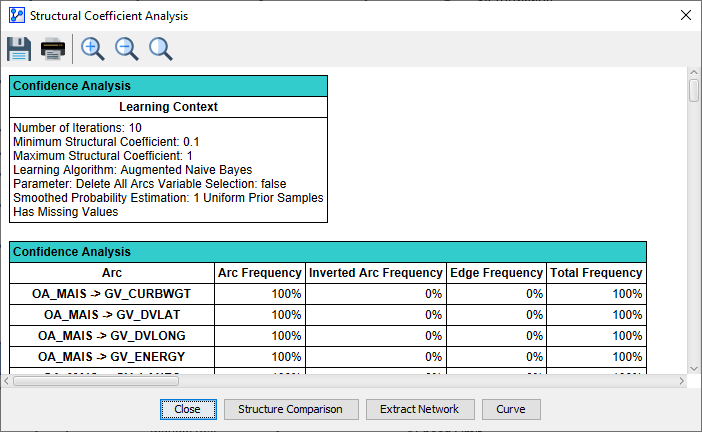 Structural Coefficient Analysis report with the Confidence Analysis table of arc frequencies