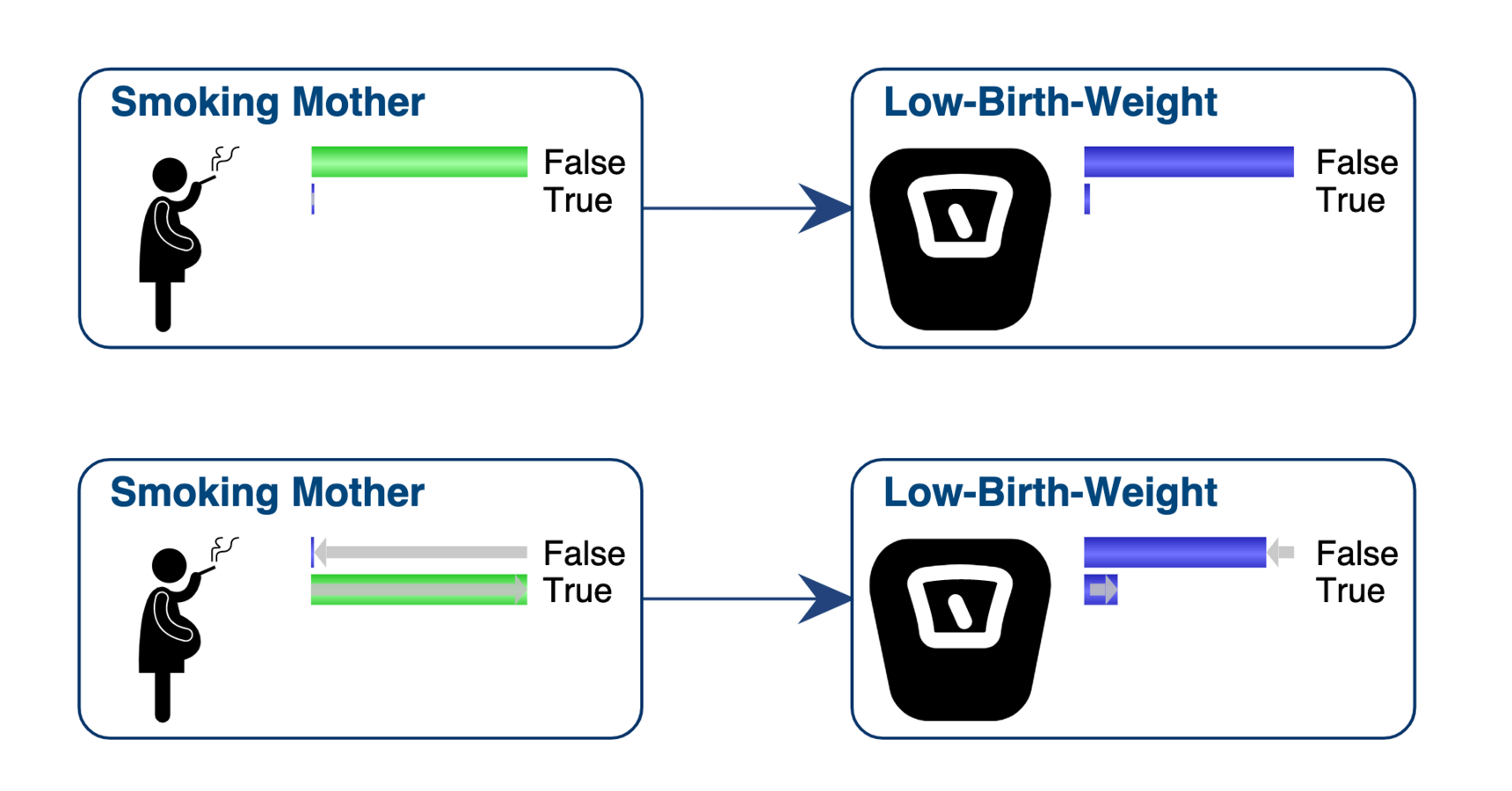 Birth-weight distribution by maternal smoking status