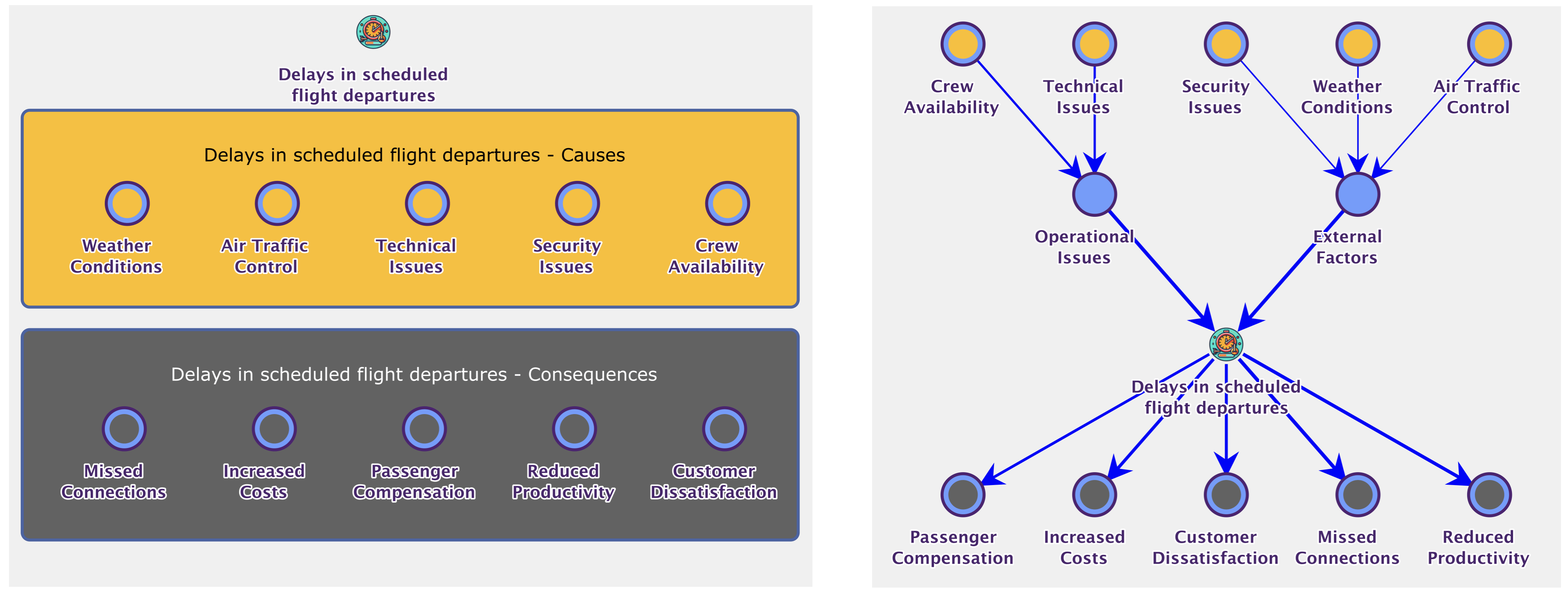 Causal Relationship Finder output in Hellixia