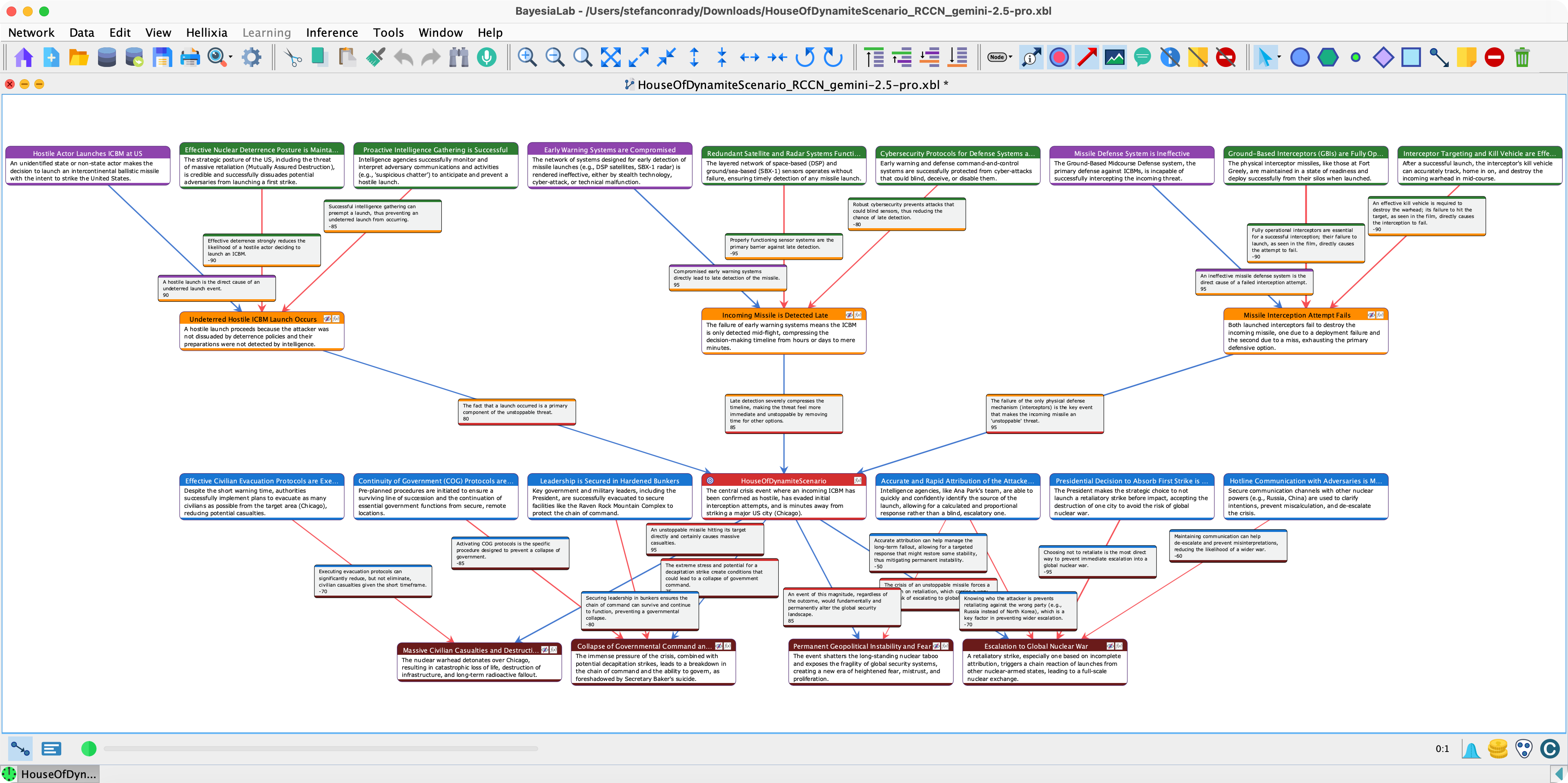 Risk-Centric Causal Network